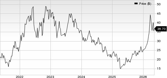 APA Corporation Price