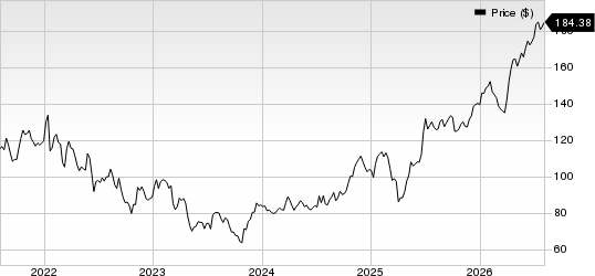 Northern Trust Corporation Price