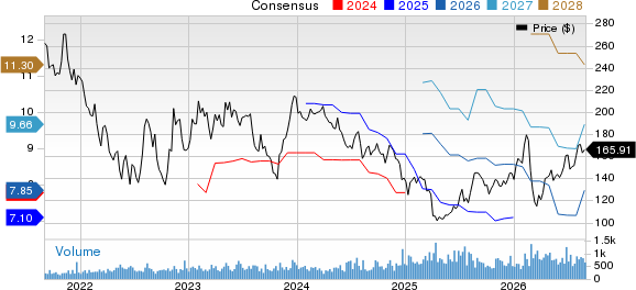 Quaker Houghton Price and Consensus