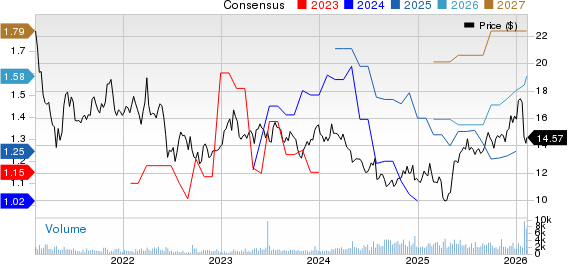 Patria Investments Limited Price and Consensus