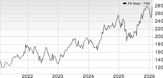 Brinker International, Inc. PE Ratio (TTM)