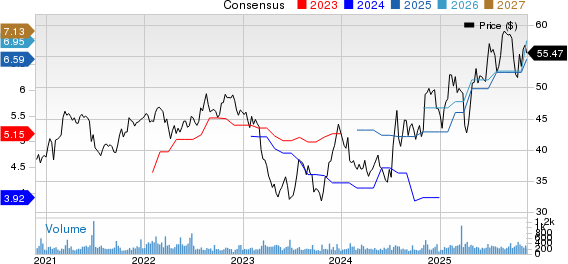 First Financial Corporation Indiana Price and Consensus