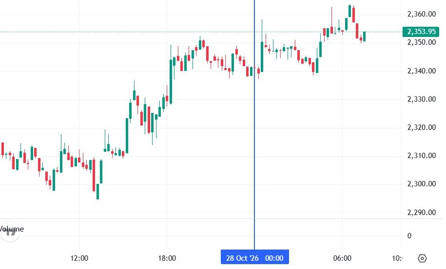 График Ethereum