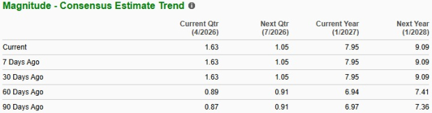 Zacks Investment Research