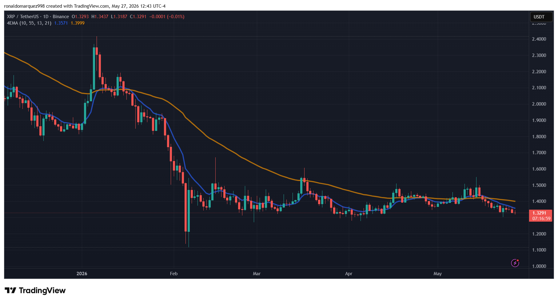 XRP