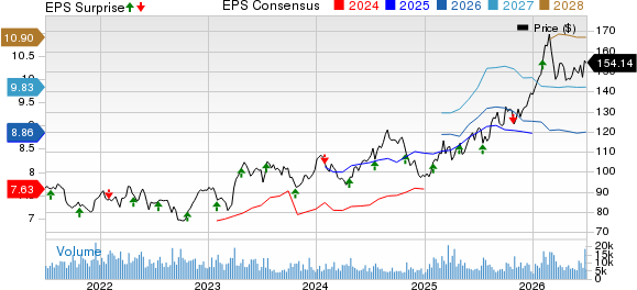 Novartis AG Price, Consensus and EPS Surprise