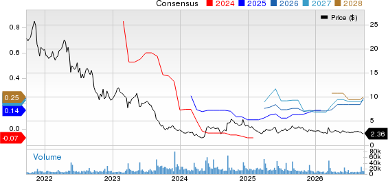 Petco Health and Wellness Company, Inc. Price and Consensus
