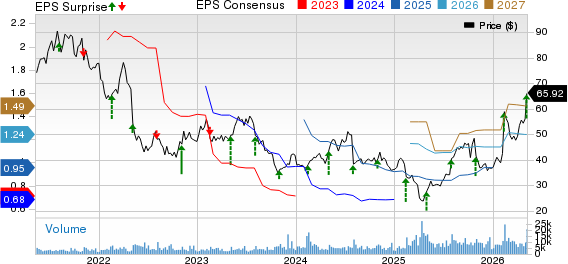 Cognex Corporation Price, Consensus and EPS Surprise