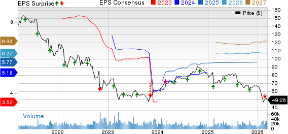 Fidelity National Information Services, Inc. Price, Consensus and EPS Surprise