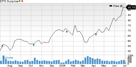 Delta Air Lines, Inc. Price and EPS Surprise