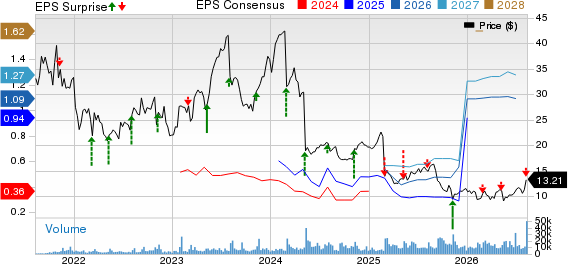 DoubleVerify Holdings, Inc. Price, Consensus and EPS Surprise