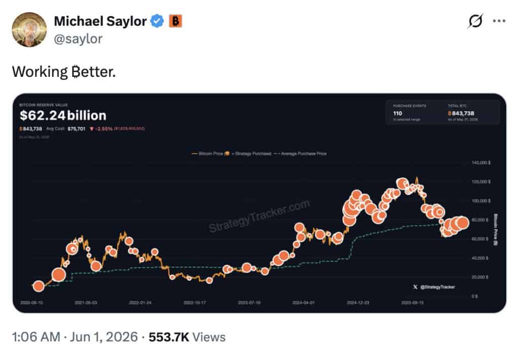 Saylor tweet signals btc buy