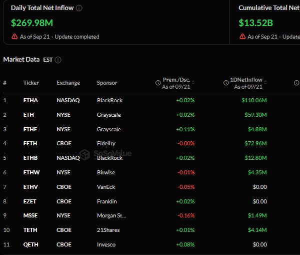 Потоки в ETH ETF