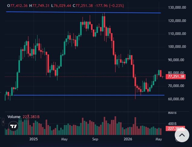 Bitcoin price chart