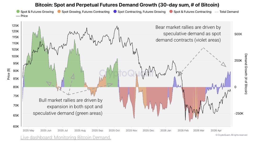 Bitcoin Spot Vs Futures Demand