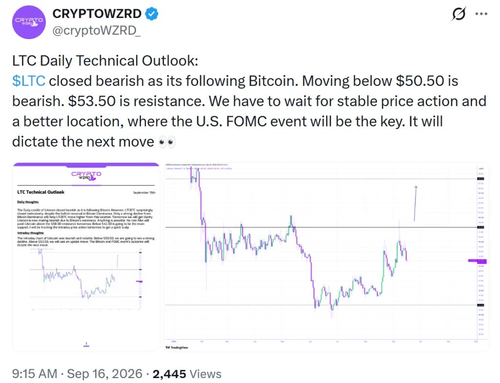 Litecoin LTC price prediction ahead of FOMC decision