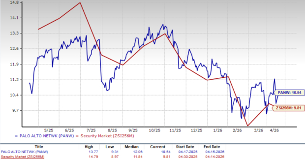 Zacks Investment Research