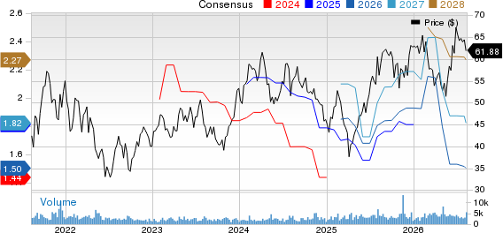Red Rock Resorts, Inc. Price and Consensus