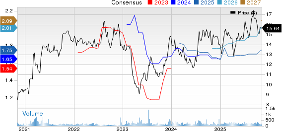 First Bank Price and Consensus