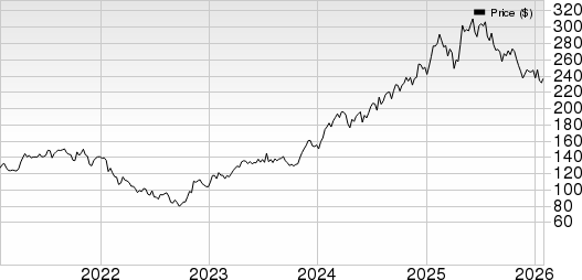 SAP SE Price, Consensus and EPS Surprise