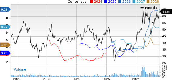 Methanex Corporation Price and Consensus