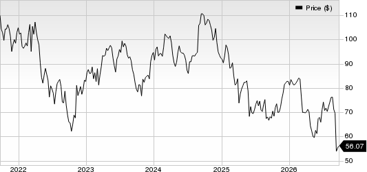 The Cooper Companies, Inc. Price