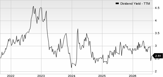 Crawford & Company Dividend Yield (TTM)