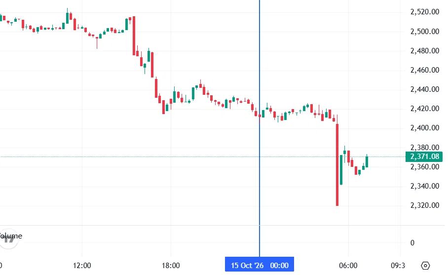 График Ethereum