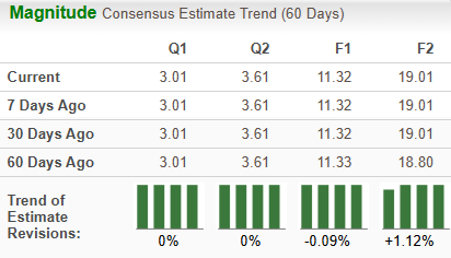 Zacks Investment Research