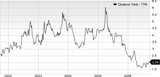 Kaiser Aluminum Corporation Dividend Yield (TTM)