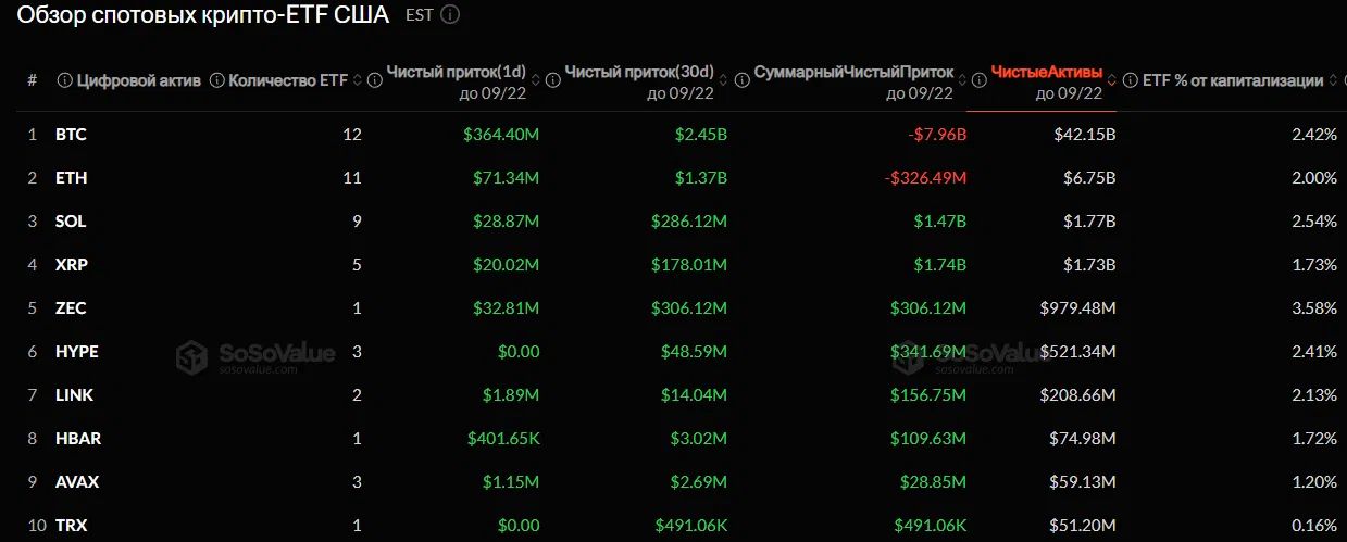 притоки крипто ETF