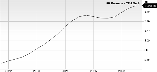 FTI Consulting, Inc. Revenue (TTM)