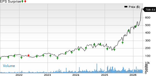 Fabrinet Price and EPS Surprise