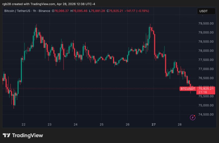 bitcoin, btc, btcusdt