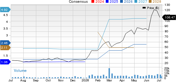 Ultra Clean Holdings, Inc. Price and Consensus