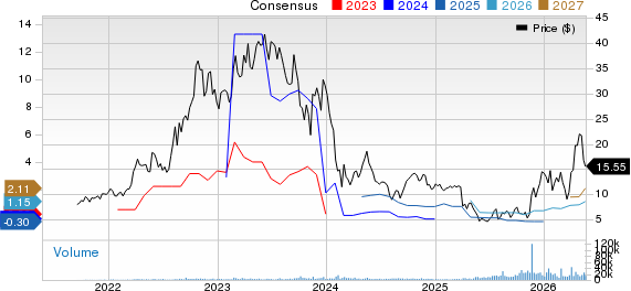 Sigma Lithium Corporation Price and Consensus
