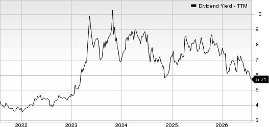 Washington Trust Bancorp, Inc. Dividend Yield (TTM)