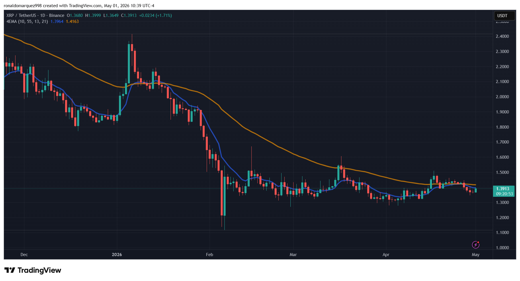 XRP