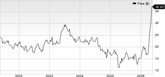 Vishay Intertechnology, Inc. Price