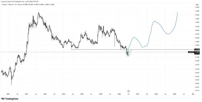 Reclaiming $0.20 Would Help, but $0.22 to $0.25 Is the Bigger Test