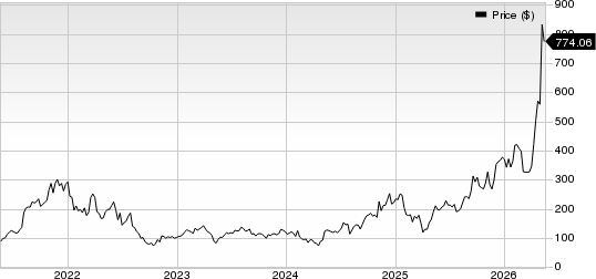 SiTime Corporation Price