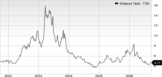 SL Green Realty Corporation Dividend Yield (TTM)
