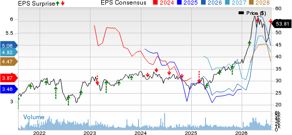 Eni SpA Price, Consensus and EPS Surprise