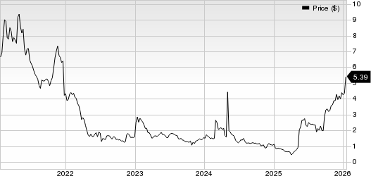 CytomX Therapeutics, Inc. Price