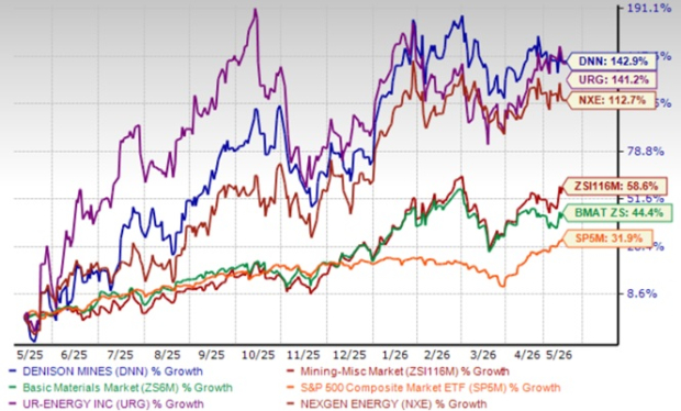 Zacks Investment Research