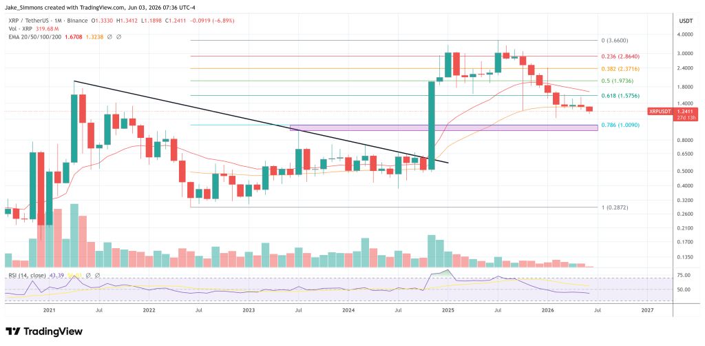 XRP price chart