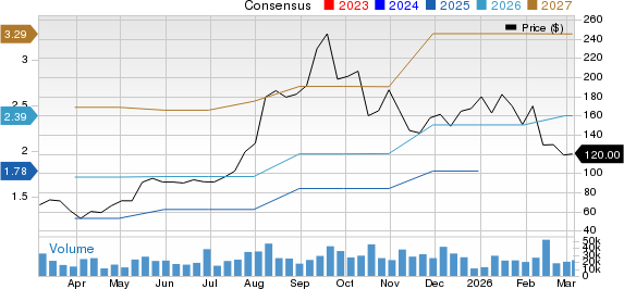 Astera Labs, Inc. Price and Consensus