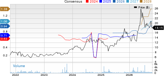 TDK Corp. Price and Consensus