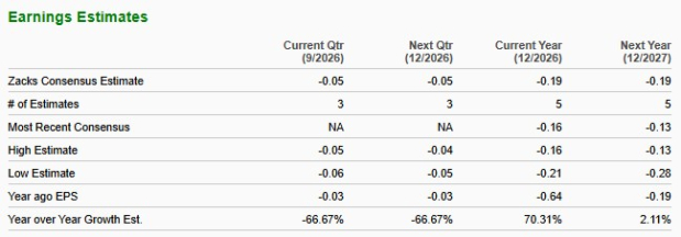 Zacks Investment Research
