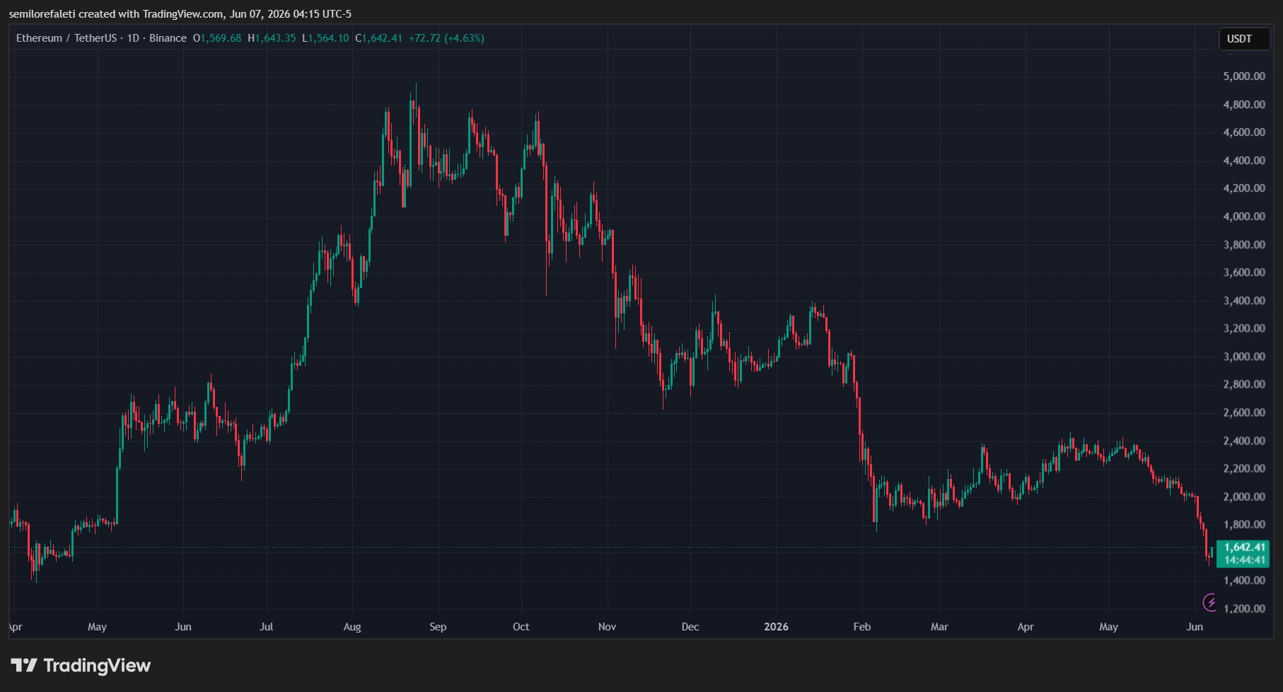 Ethereum